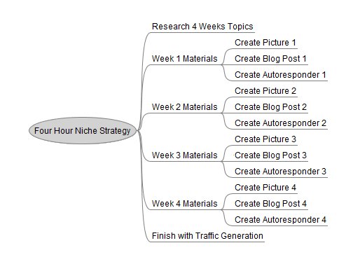 The 4-Hour Workweek, Expanded Edition- Timothy Ferriss